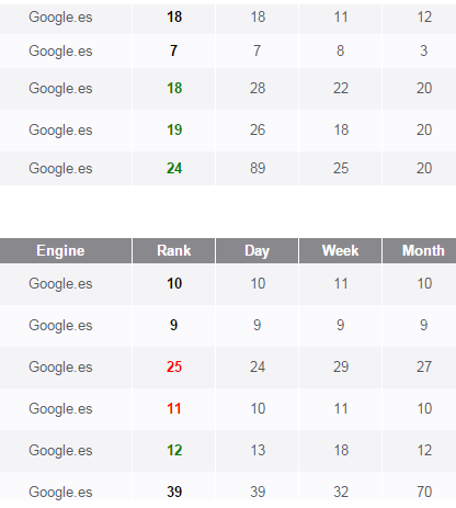 rankings